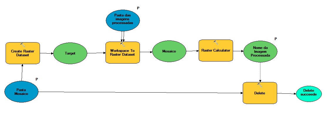 workspace to mosaic model.jpg